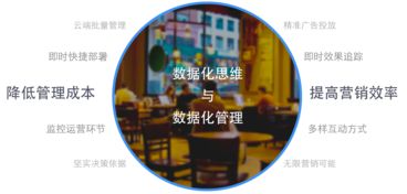 芝麻科技領航零售大數據服務，艾瑞咨詢報告揭示商業Wi-Fi行業新機遇